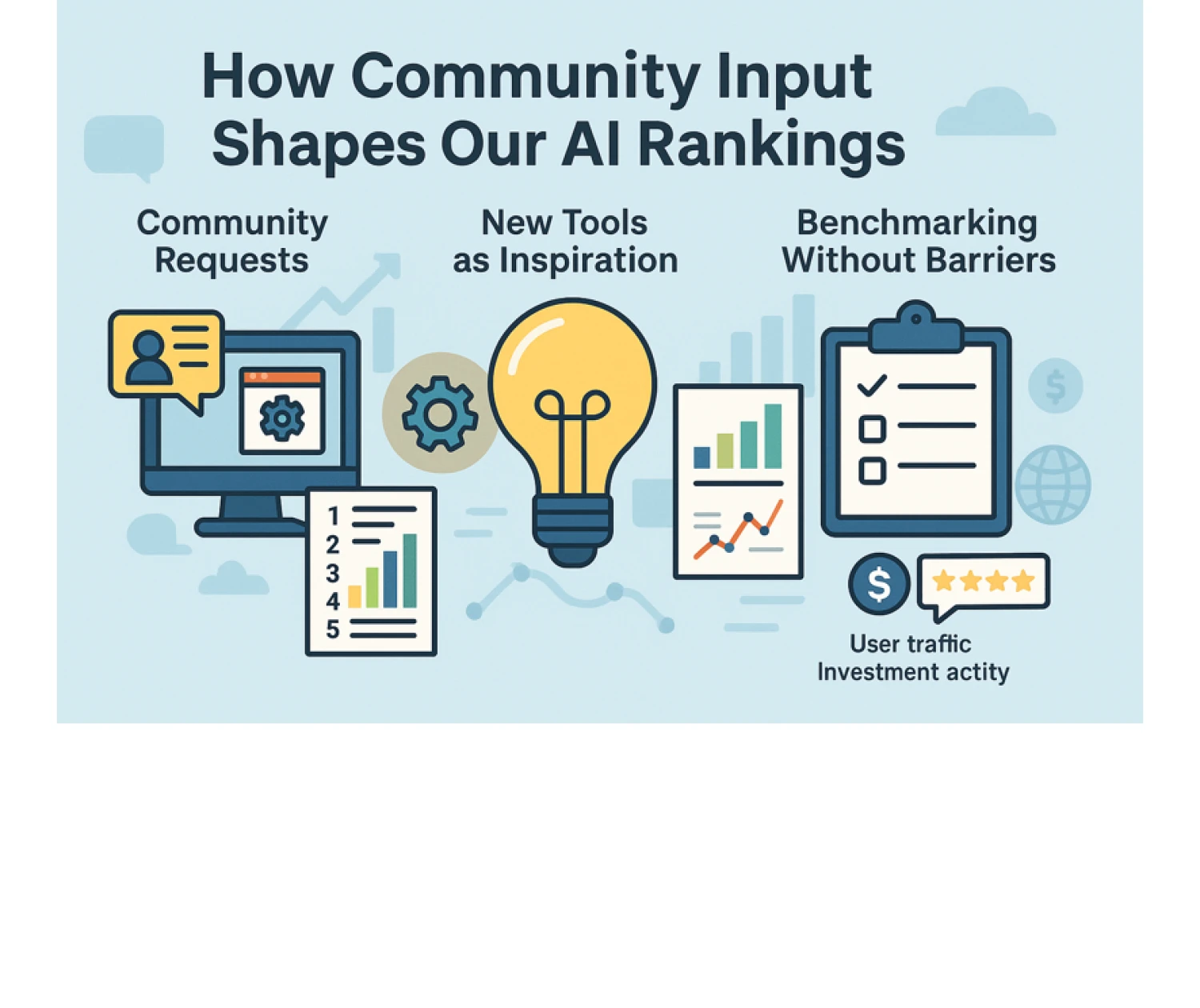 How Community Input Shapes Our AI Rankings